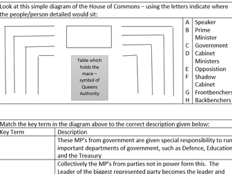 Citizenship 9 - 1 Theme B Democracy Revision Practice Guide