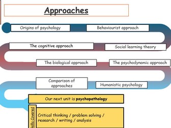 AQA A Level Psychology Approaches All Lessons