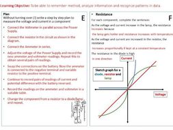 Physics Required Practical Worksheets Updated by stephenkemp193