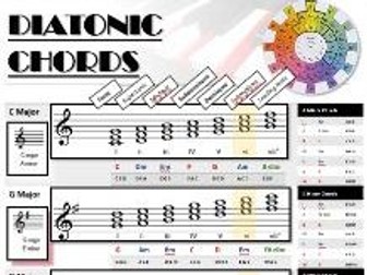 Diatonic Chord Sheet