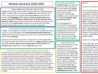 Edexcel Germany 1918-1939 whole course knowledge organiser