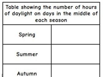 Weather and Seasons Daylight