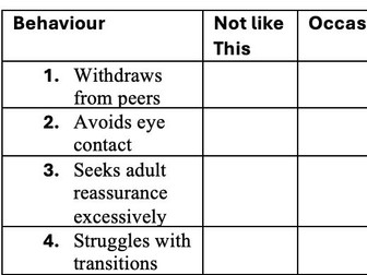 KS1/KS2 Behaviour Checklist Template |  Attachment Needs | Primary SEN Resource