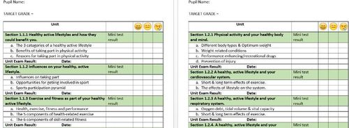 Edexcel GCSE PE Student knowledge tracker
