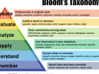 Bloom's Taxonomy Question Stems Lanyard