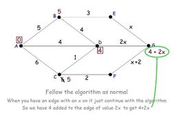Shortest path Algorithm - Dijkstras