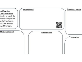 Eduqas Religious Studies A Level Video Summary Sheet with QR codes (Christianity - 1A)