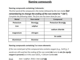 Chemical names and formulae