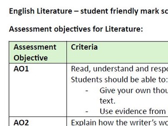 English Lit AQA 'An Inspector Calls' mark scheme guidance