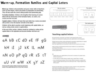 RWI Handwriting EYFS & KS1 Full Lesson Plan with Resources