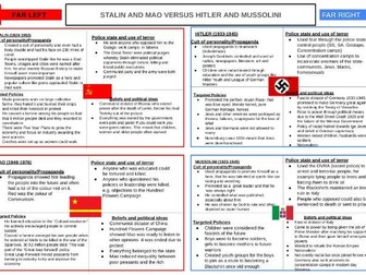 Dictators Knowledge Organiser