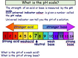 Acids, Alkalis and Indicators