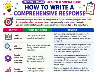 PSA Success: Comprehensive Response Guide