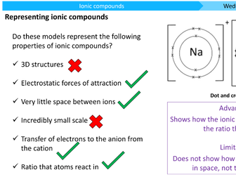 C2 L4: Ionic Compounds