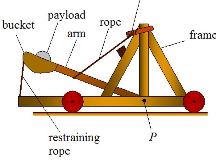 DT - Catapults And Trebuchets | Teaching Resources