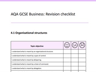 AQA GCSE Business Topic 4 Human resources Revision Checklist