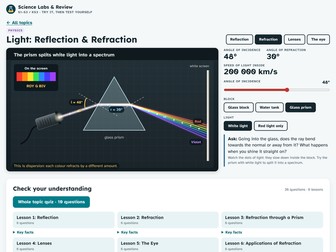 FREE Interactive Science Lab: Light, Reflection & Refraction (S1–S3 / KS3)