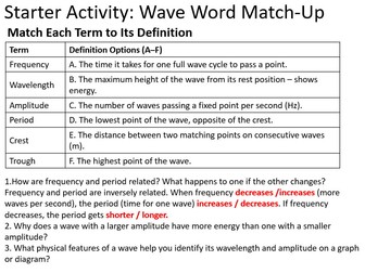 BTEC Level 3 Nationals (AAQ) 2025 – Unit A1: Working with Waves (Free Sample)