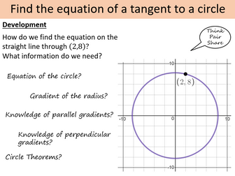 Equation of a Tangent