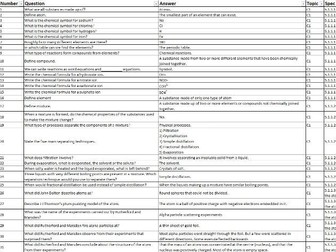 AQA GCSE Combined Chemistry Retrieval Practice