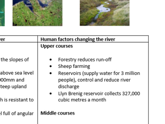 UK River Landscape: River Dee - Located Example Summary Page