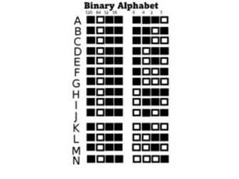 Binary Alphabet Display / Resource