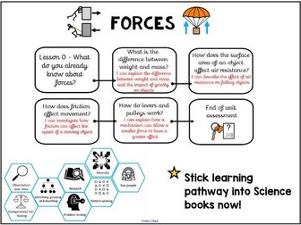 Year 5 Forces Science Unit