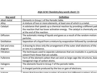 Key word definition lists Chemistry AQA GCSE Paper 1