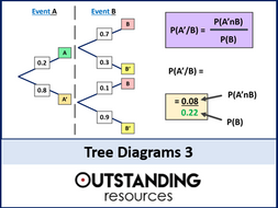 Tree Diagrams 3 - Probability Problems with Conditional ...