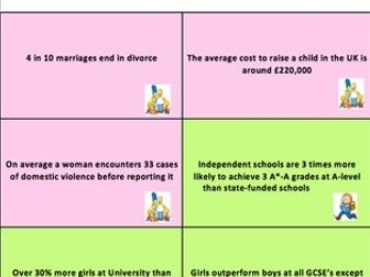 GCSE WJEC Sociology 25 key stats