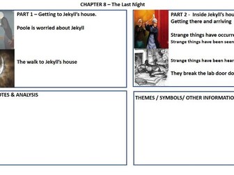 Jekyll and Hyde - blank chapter knowledge organisers