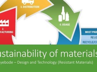 Sustainability of materials