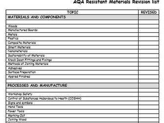 Revision list - AQA - Resistant Materials