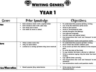 Writing Curriculum Genre Specific Objectives