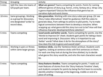 Eduqas Component 1 Writing Narrative and Planning Complete Lesson