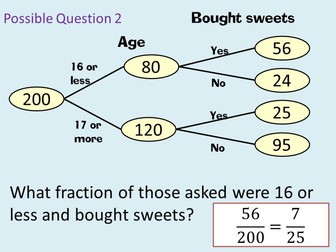 Frequency trees - Explanation and Exploration