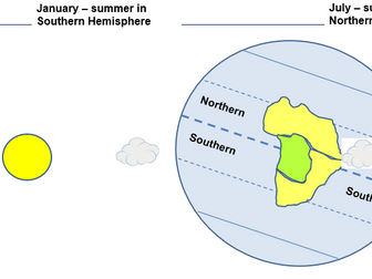 Global paper 1 (Edexcel B Geography) - L2 Climate zones (inc. ITCZ & semi-arid zones)