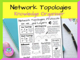 Network Topologies Knowledge Organiser