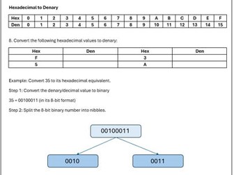 Data Representation