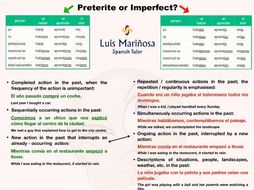 Spanish Preterite or Imperfect? | Teaching Resources
