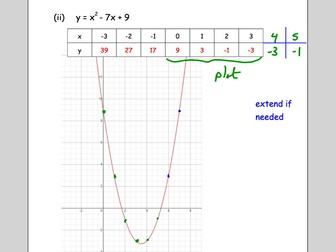Plotting and Drawing Quadratic Graphs