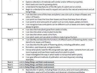 Primary science progression documents EYFS to KS3