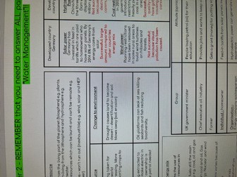 GCSE Edexcel A Geography - Paper 2 - Cheat Sheet (Revision sheet)