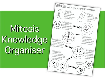 Mitosis Knowledge Organiser