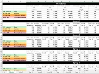 Whole School Attendance Spreadsheet - Secondary