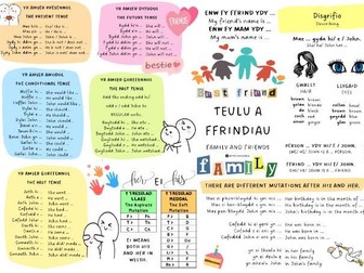 Mat Geirfa - Teulu a Ffrindiau