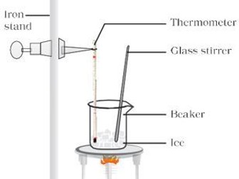 Effect of impurities on physical properties of substances experiment