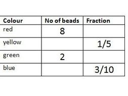 fractions problem solving gcse