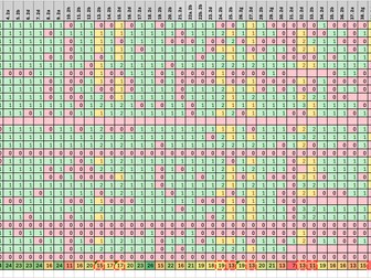 2019 KS2 SATs Gap Analysis Spreadsheets – Maths, Reading & SPaG