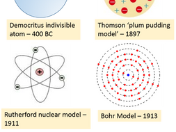 Models of the Atom | Teaching Resources